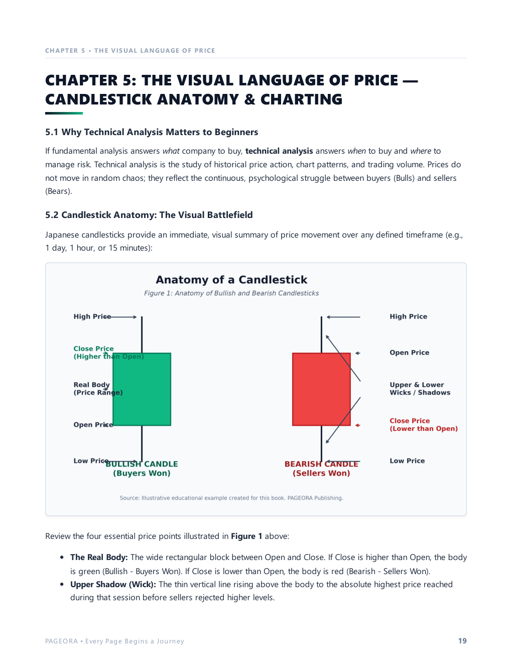 Candlestick Reversals Page 19