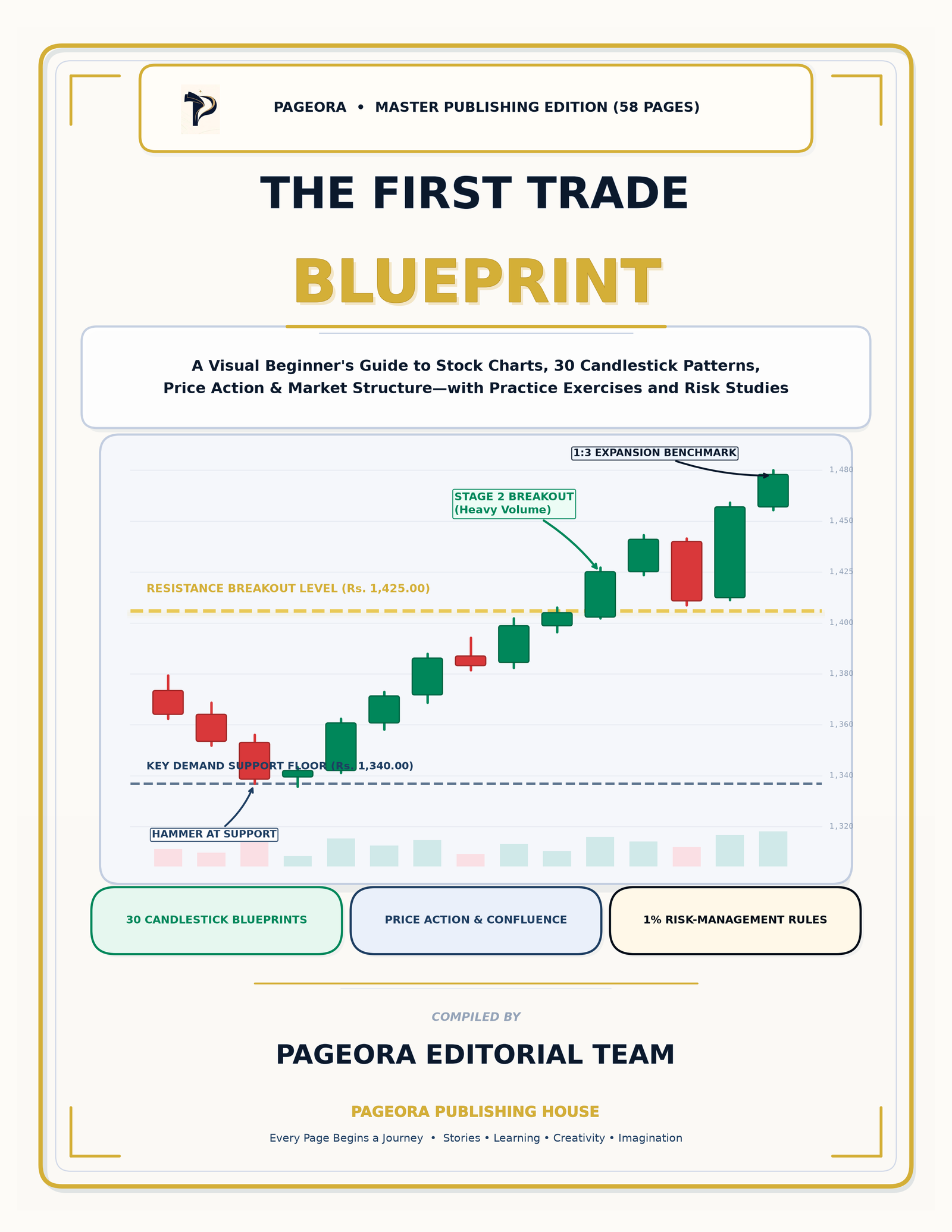 Stock Market Trading Blueprint